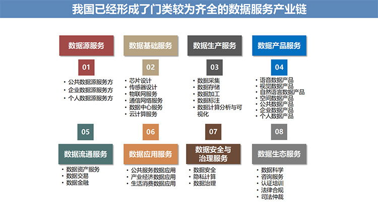 数据要素市场蓬勃发展 2025年规模有望达2000亿元，数据服务成为新引擎