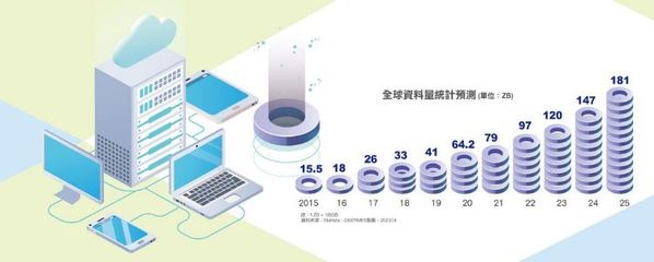 数字经济驱动新商机 客户服务成下一波转型浪潮的数据化革新