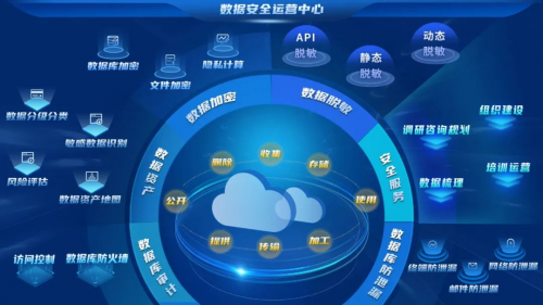 安胜荣获首届数据安全大赛“数据安全产品能力-数据识别”银奖
