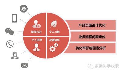 东软RealSight入选工信部《大数据优秀案例集》，企业座谈会在京共话数据未来