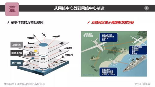 刘亚威的航空制造万物互联 PPT的数据服务核心