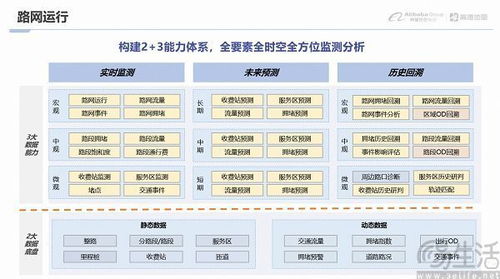 高德地图推出里程桩数据服务 精准导航开启新篇章