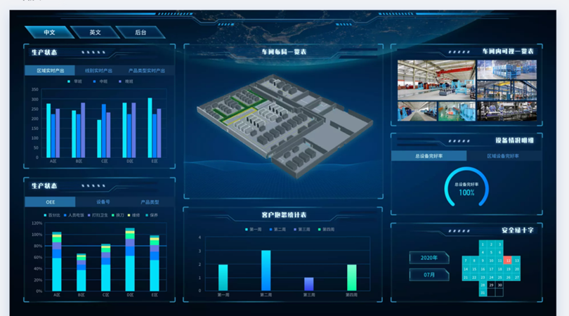 智慧工厂的4大典型应用场景！数据服务引领智造未来