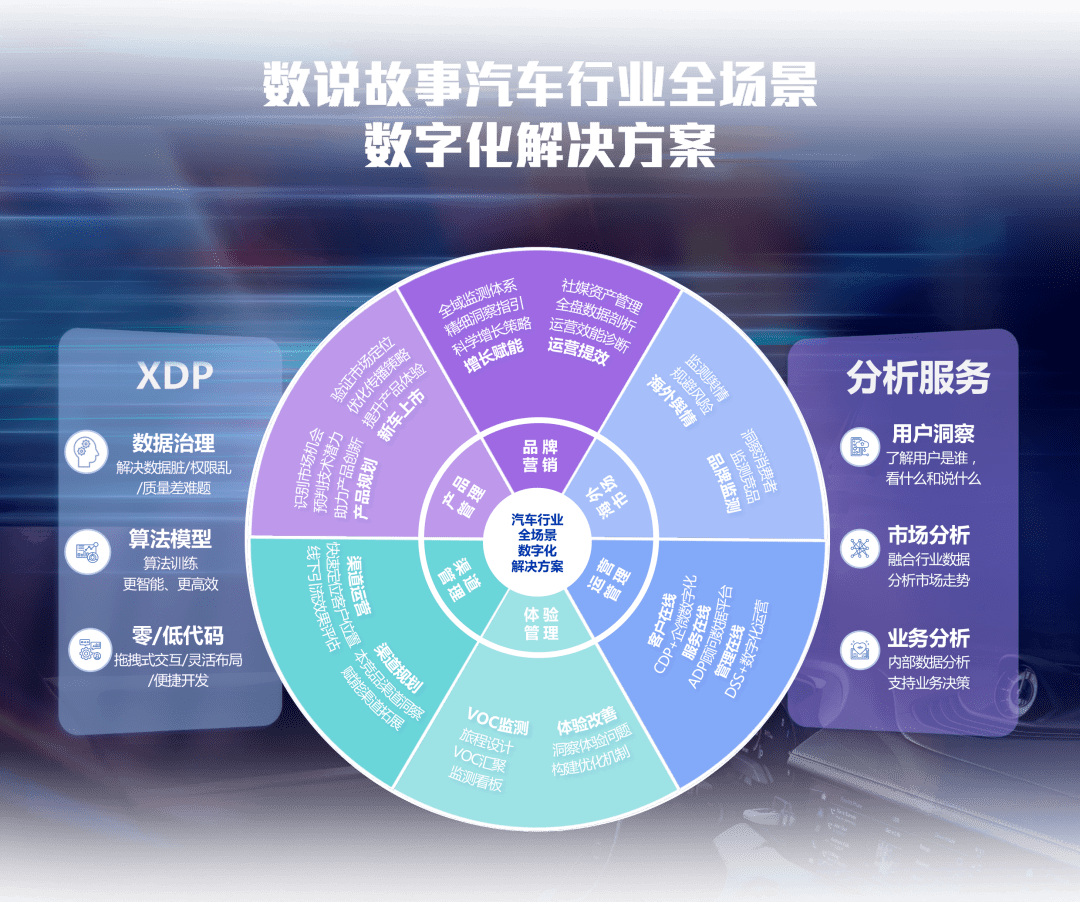 数说故事发布汽车行业全场景数字化解决方案，以数据服务驱动产业变革