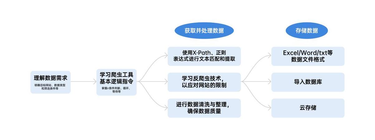 无限超人:智能化爬虫服务,让数据收集更简单