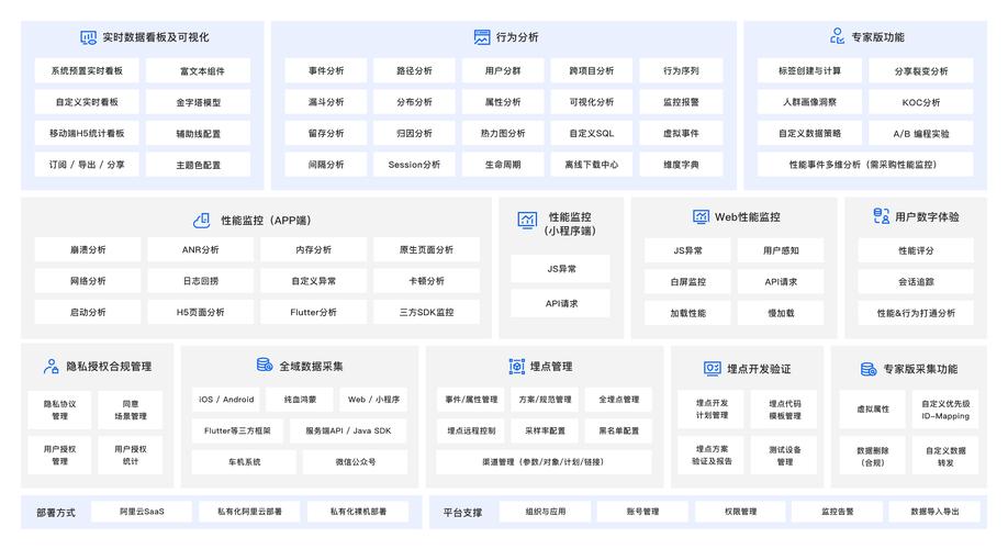数字应用全域数据采集洞察