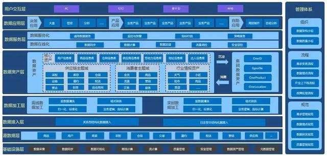 如何基于dataworks构建数据中台